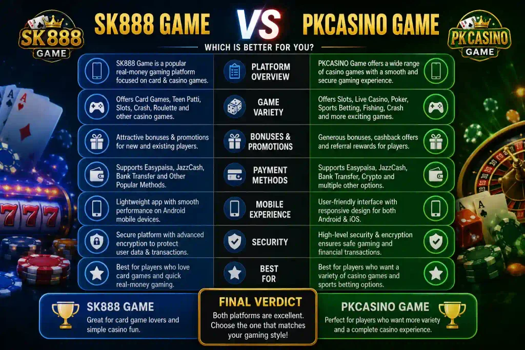 Sk888 Game vs PKcasino Game